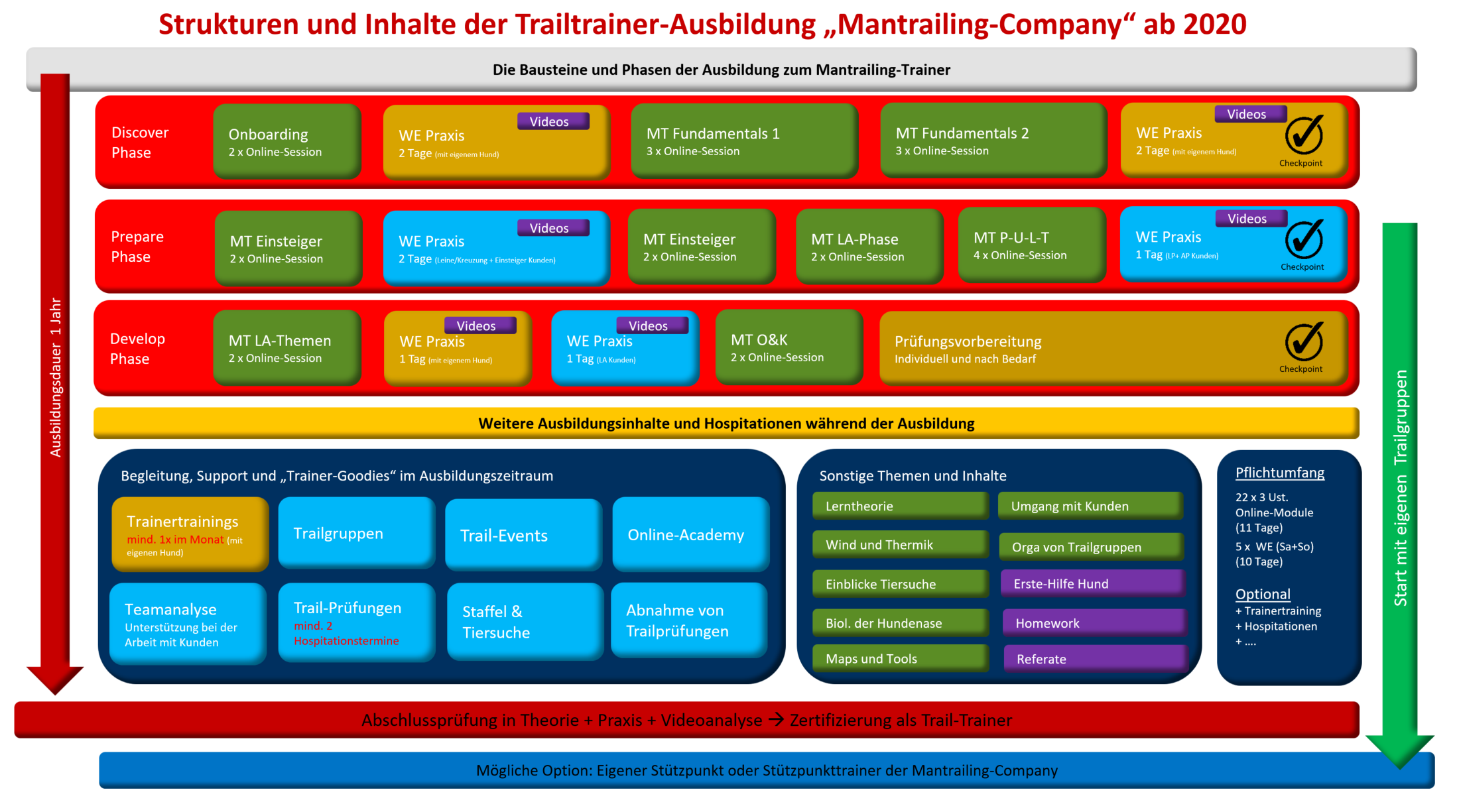 Trailtrainer2020